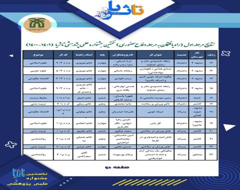 اطلاعیه جشنواره تا ثریا